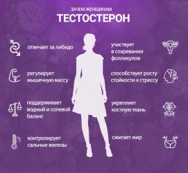 Необходимость тестостерона для женщин