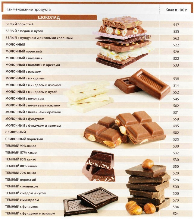 Калорийность шоколада