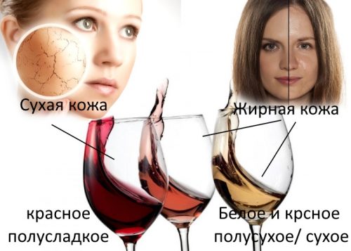 Виды вина для кожи лица