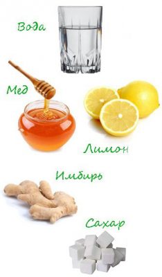 Ингредиенты имбирного лимонада