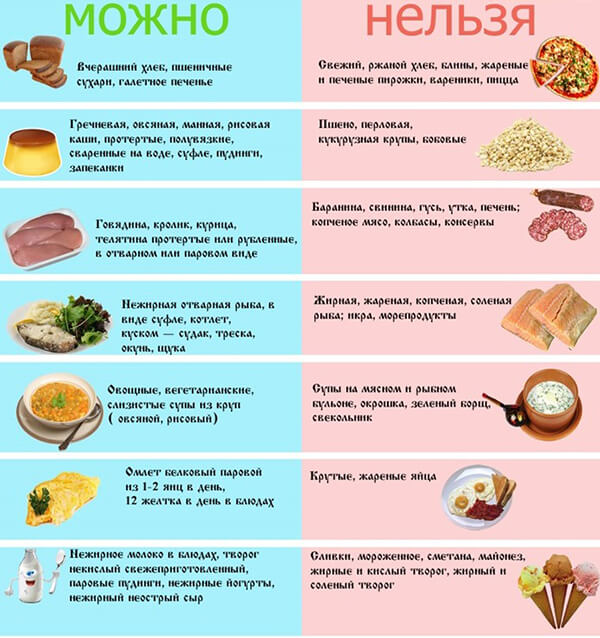 Продукты при жировом гепатозе