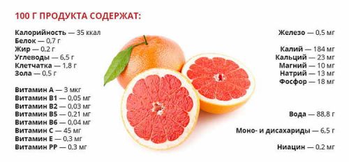 Полезный состав грейпфрута