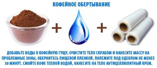 Ингредиенты для кофейного обертывания