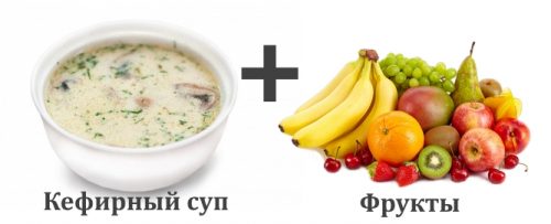 Сочетание кефирного супа и фруктов