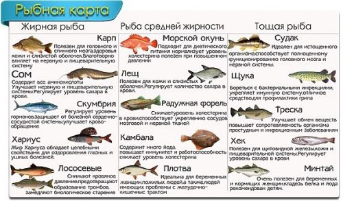 Рыбная карта