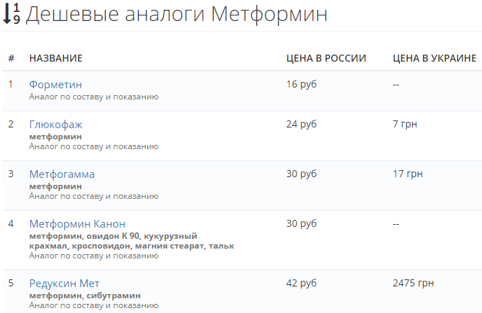 Дешевые аналоги метформина