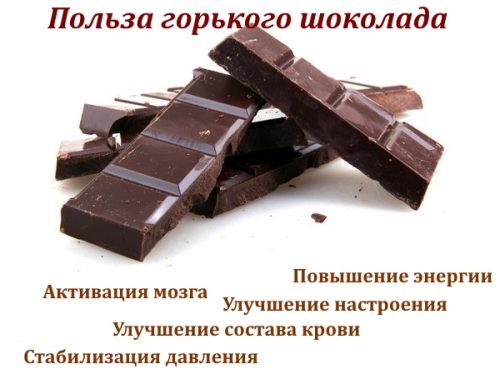 Польза горького шоколада