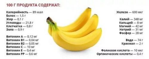 Состав бананов