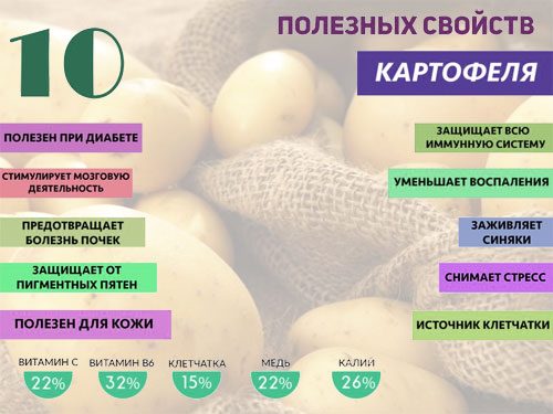 Полезные свойства картофеля