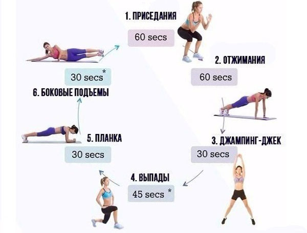 Схема кругового тренинга