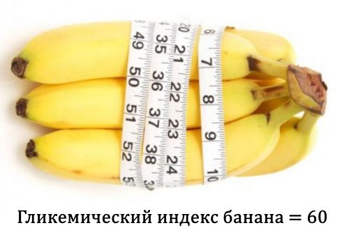 Гликемический индекс бананов