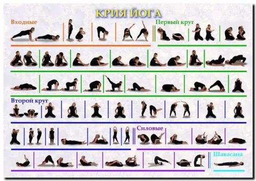 Упражнения Крия-йоги