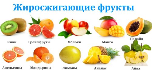 Жиросжиагющие фрукты