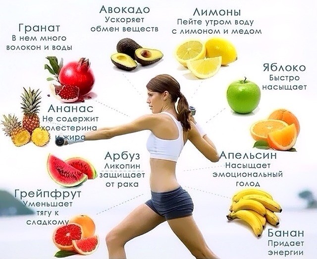 Польза различных фруктов