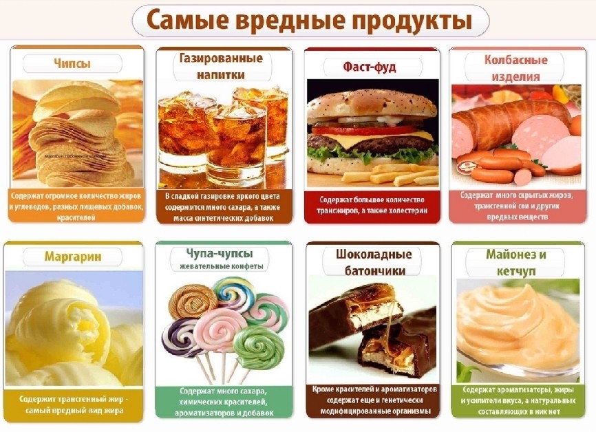 Вредные продукты