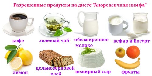 Разрешенные продукты на диете анорексичная нимфа
