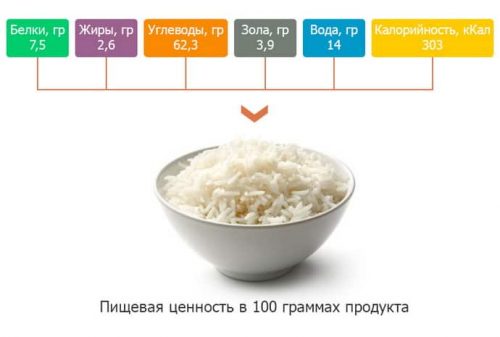 Пищевая ценность белого риса